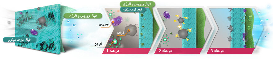 کولر گازی ال جی NF-187ST3C