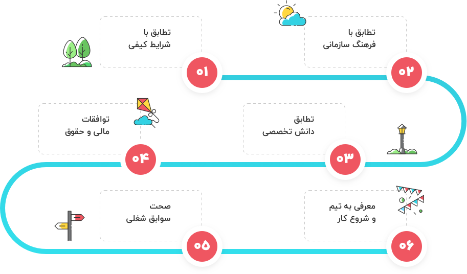 فرصت های شغلی